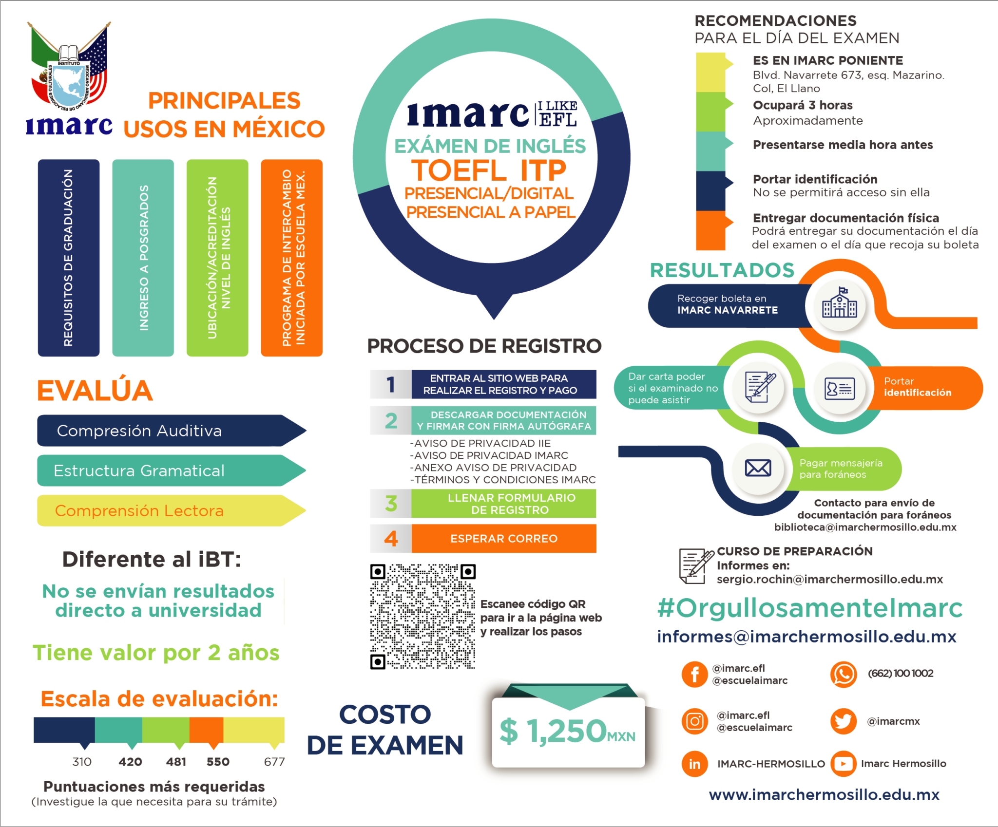 Examen TOEFL ITP - IMARC Hermosillo